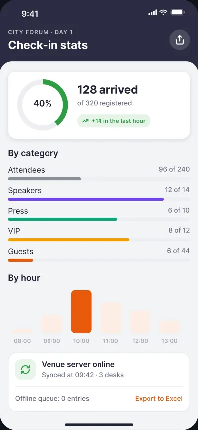Event attendee registration — screen 6 of 6