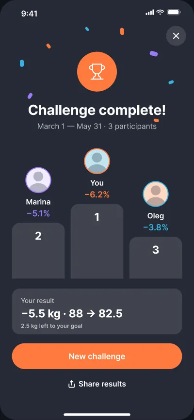 Weight-loss challenges — screen 6 of 6