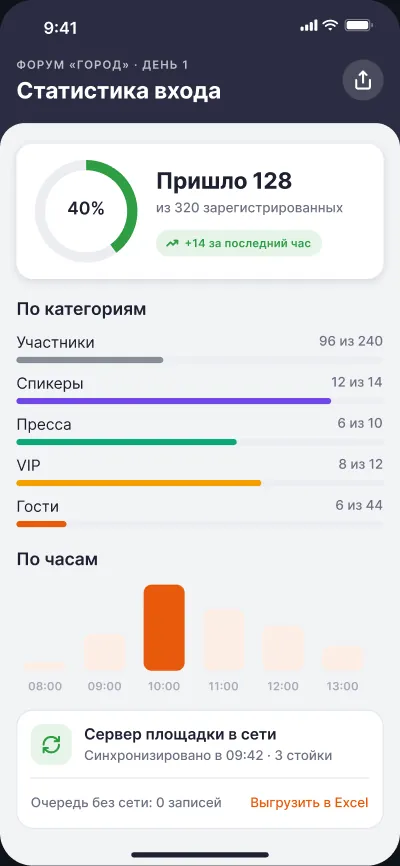 Регистрация участников мероприятий — экран 6 из 6