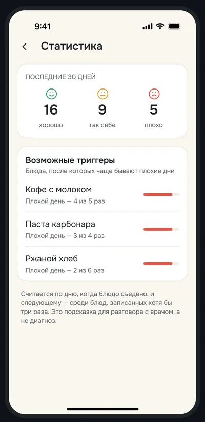 Sito — экран 4 из 6